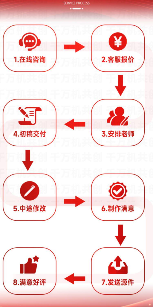 图片[7]-酒吧运营方案撰写清吧KTV夜店娱乐会所经营推广促销营销活动策划-长葛市酒中局酒吧服务俱乐部